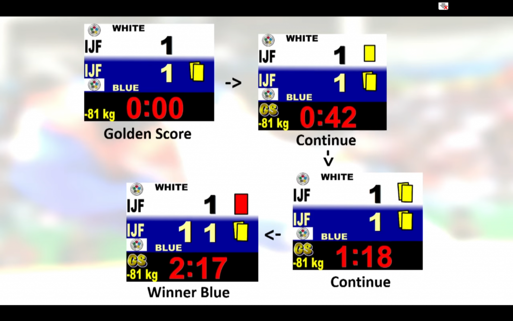 Listenführerkurs Online Judo Landesverband Kärnten